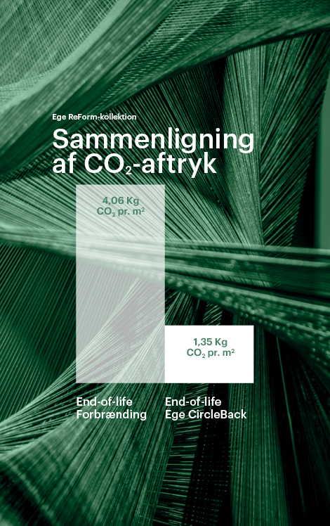 Reducér dit CO2-aftryk